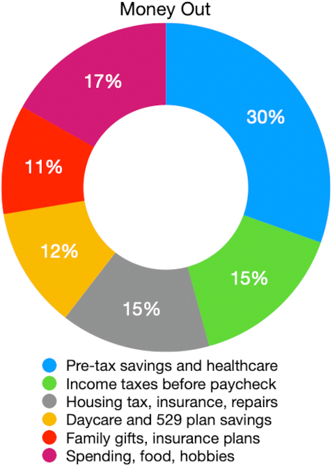 Budgeting guide.