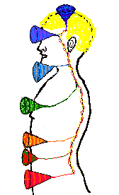 Chakras