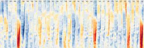 Pacific ocean temperatures