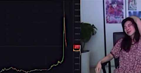 KOSPI price volatility.