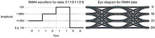 Signal modulation.
