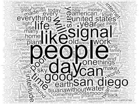 Wordcloud of the words on this website.